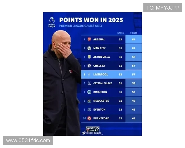 2025年英超最新积分榜阿森纳领先曼城利物浦排名第五